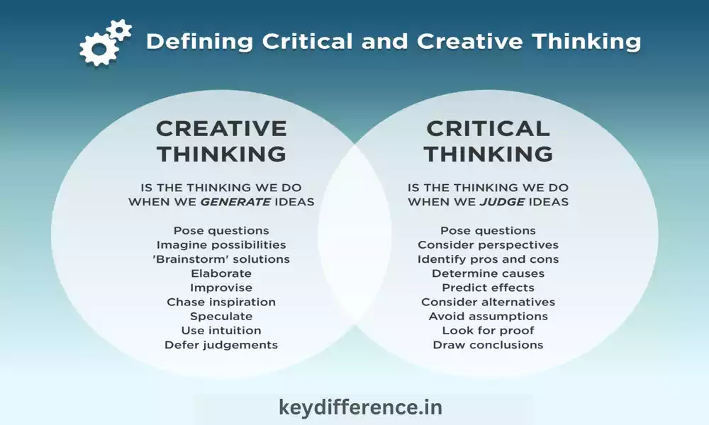 Creative Thinking and Critical Thinking