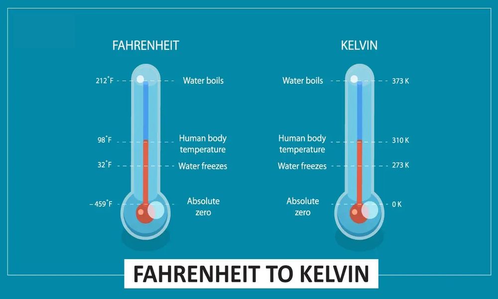 Kelvin and Fahrenheit