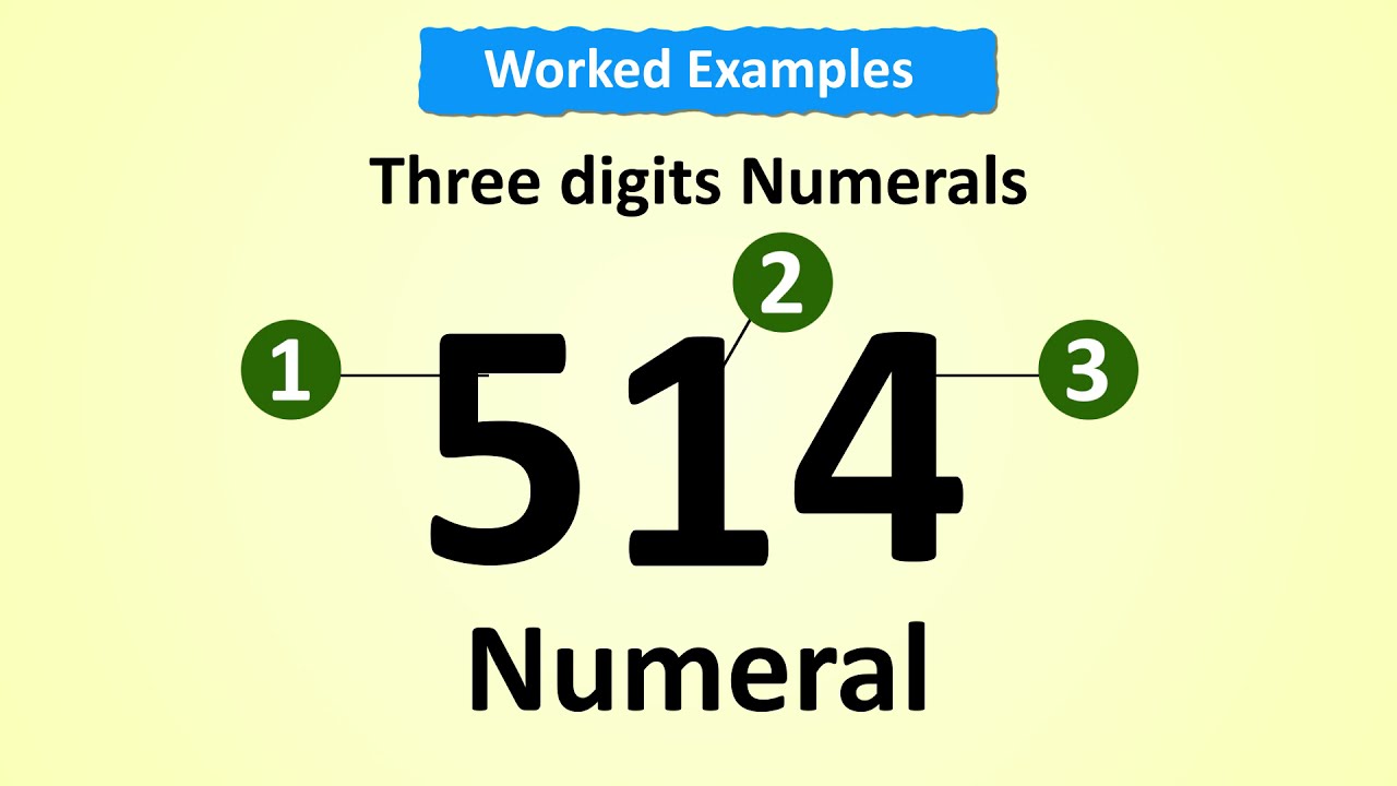 Numbers and Numerals