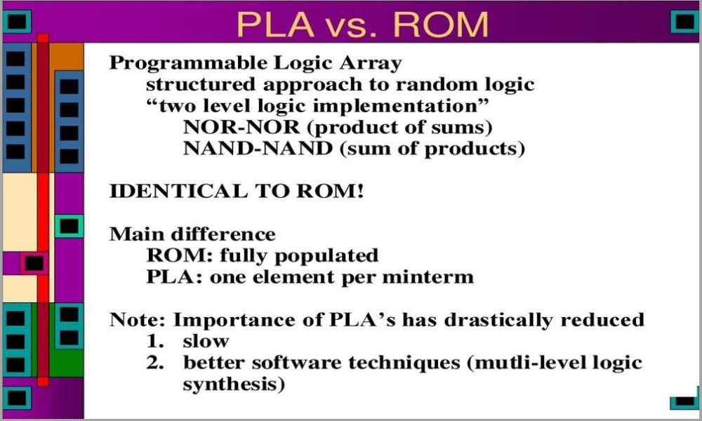 PLA and ROM