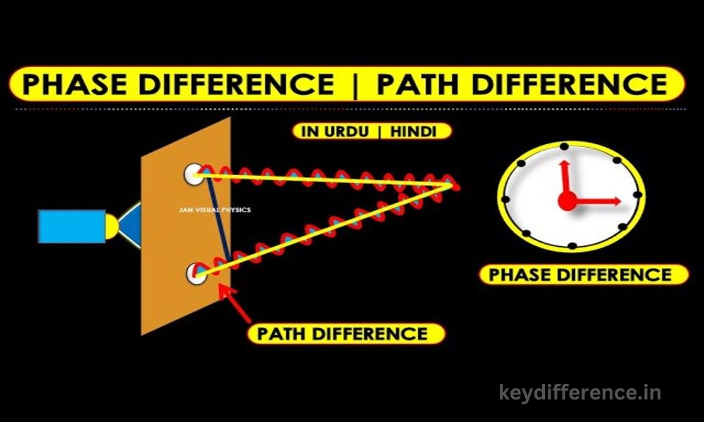 Difference Between Phase Difference and Path difference