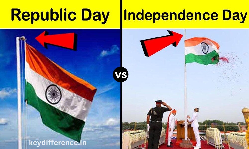 Difference Between Republic Day and Independence Day