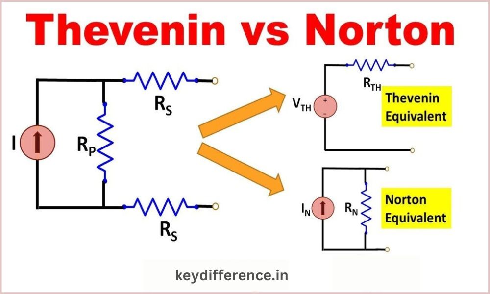 Difference Between Thevenin and Norton