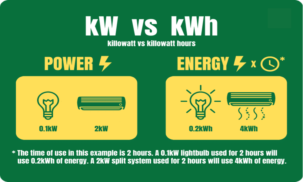 kW and kWh