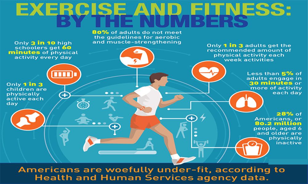 Difference Between Exercise and Fitness