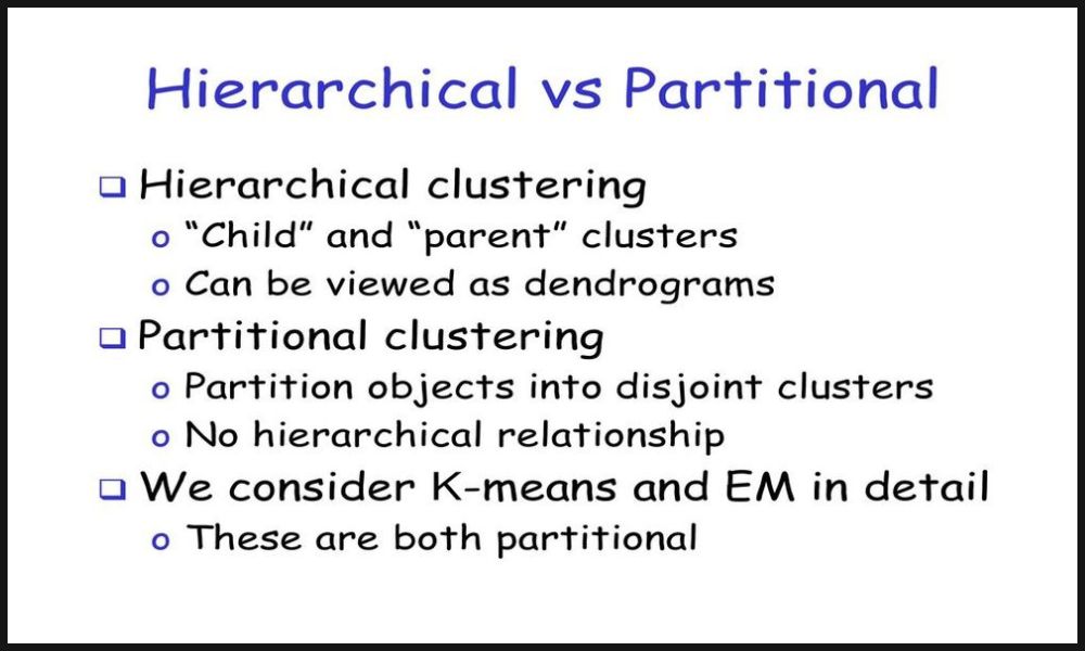 Hierarchical and Partitional Clustering