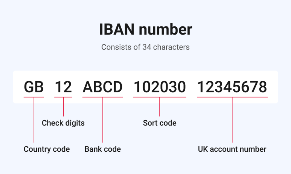 IBAN Code