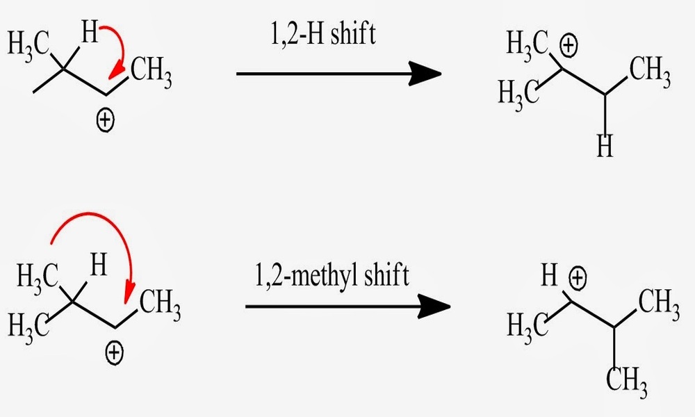 Difference Between Hydride and Methyl Shift