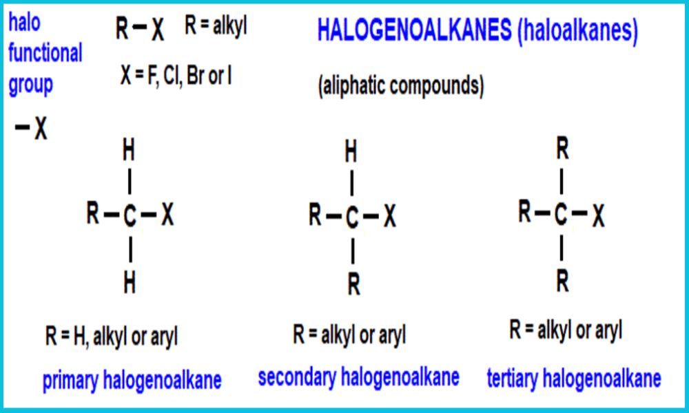 Primary Secondary and Tertiary Halogenoalkanes