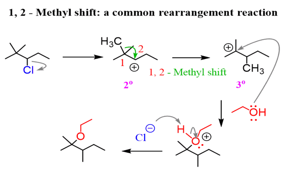 methyl shift